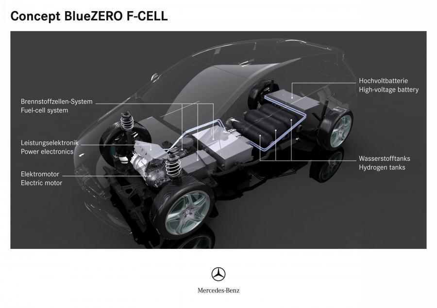  Mercedes-Benz BlueZERO Modular Concept 2009 года  (фото 33 из 61)